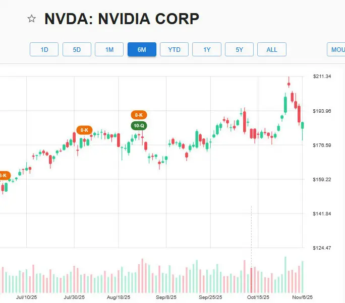 Nvidia-company-page-top-right